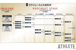 野球日本代表 金メダルへの道 鍵を握るのはグループリーグ の2試合 森下暢仁には先発候補としての期待がかかる Carp 編集部コラム 広島アスリートマガジン