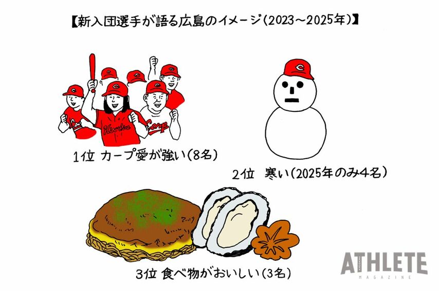 オギリマサホのゆるっとカープ論〜その58〜<br />カープ新入団選手が語る「広島」のイメージとは