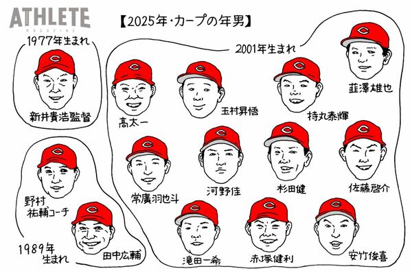 オギリマサホのゆるっとカープ論〜その57〜実は巳年生まれが一番