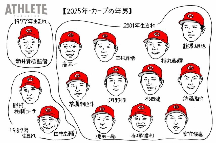 オギリマサホのゆるっとカープ論〜その57〜<br />実は巳年生まれが一番多い！？2025年、カープの「年男」力に期待したい