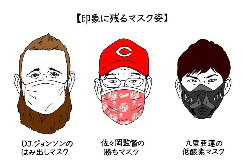 オギリマサホのゆるっとカープ論〜その３〜<br />この時期だからこそ気になる、カープ選手のマスク事情あれこれ。佐々岡真司監督がチョイスしたのは、カープ愛あふれるあのマスク！