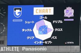 【J1広島】運命のG大阪戦！三つ巴のリーグ最終戦スターティングイレブン発表。トルガイ、ピエロスがスタメン入り