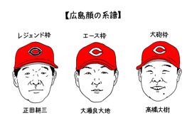 オギリマサホのゆるっとカープ論<br />〜その２〜『広島顔』髙橋大樹の今季に期待したい