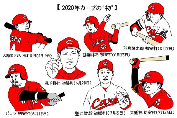 オギリマサホのゆるっとカープ論 その6 カープは初物に弱い というイメージは事実なのか 検証してみる Carp 連載 広島アスリートマガジン