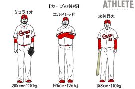 オギリマサホのゆるっとカープ論〜その24〜<br />末包昇大の入団で改めて考える、「カープ体型」について