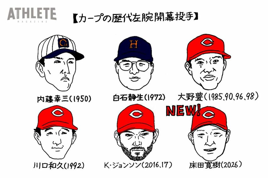 <div class="caption">カープ歴代左腕開幕投手の顔ぶれ（イラスト・オギリマサホ）</div>
