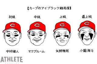 スポーツ選手 目の下に貼るテープ 人気