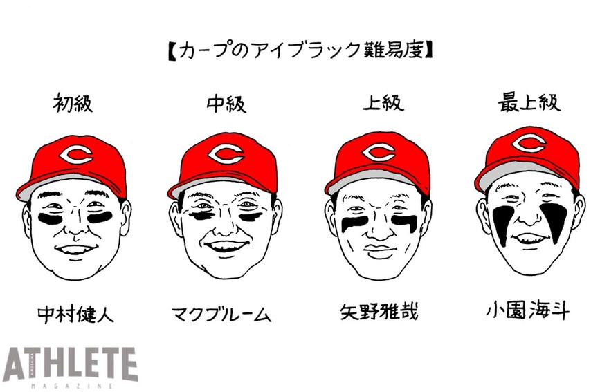 オギリマサホのゆるっとカープ論〜その26〜<br />カープ選手の『アイブラック』は、どこまでエスカレートするのだろう
