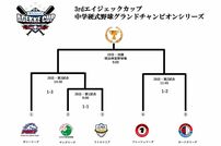 <div class="caption">『3rdエイジェックカップ』トーナメント表（初日・1試合目1-1／2試合目1-2／3試合目1-3）</div>