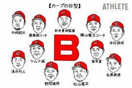 オギリマサホのゆるっとカープ論〜その59〜<br />選手名鑑に必ず書かれる「血液型」、カープで少数派のB型を応援したい
