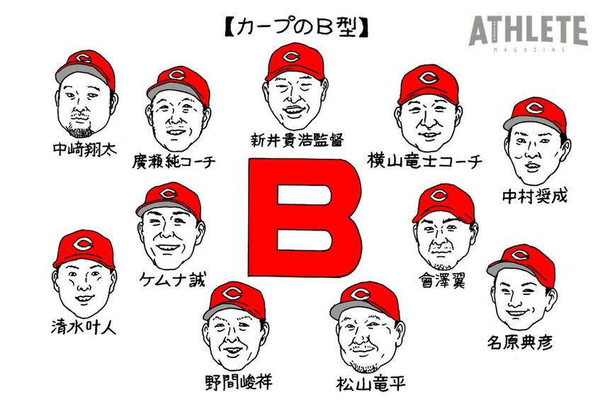 <div class="caption">カープのB型メンバー（イラスト・オギリマサホ）</div>
