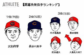 オギリマサホのゆるっとカープ論〜その36〜シーズン開幕を心待ちにしている今、改めて開幕投手について考える