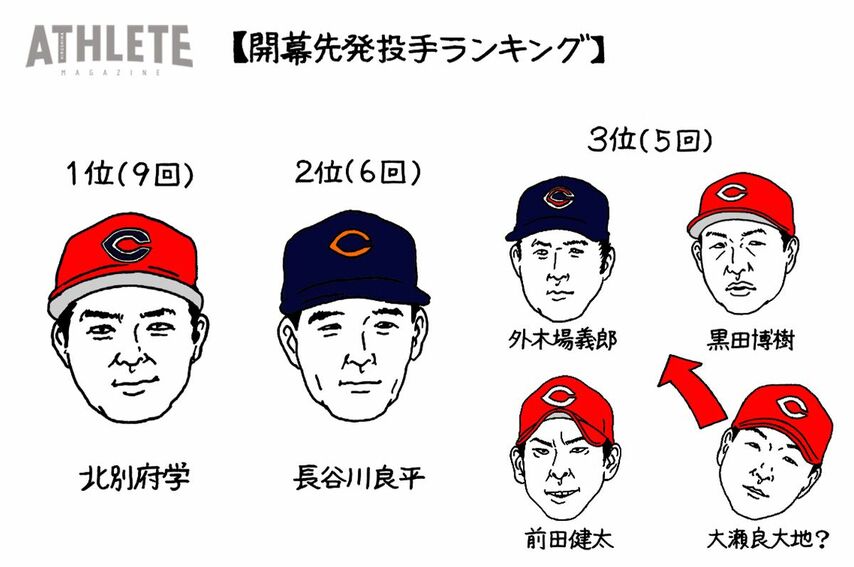 オギリマサホのゆるっとカープ論〜その36〜<br />シーズン開幕を心待ちにしている今、改めて開幕投手について考える