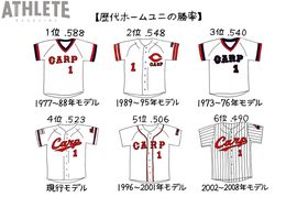 オギリマサホのゆるっとカープ論〜その32〜歴代最長の着用年数となった現行ユニホーム、その勝率を改めて調べてみる