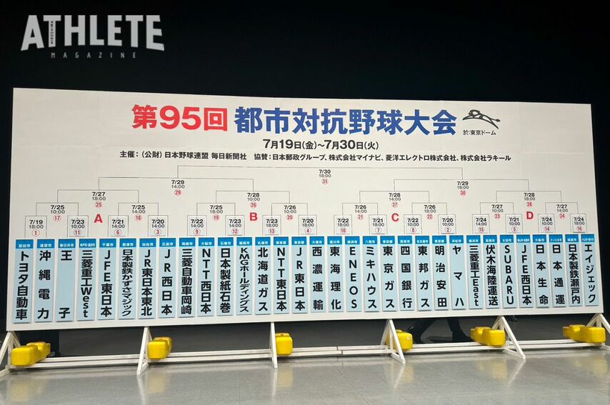 【社会人野球】第95回都市対抗野球大会対戦カードが決定。北関東地区代表のエイジェックは日本製鉄瀬戸内と対戦