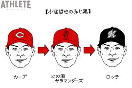 オギリマサホのゆるっとカープ論〜その19〜<br />新天地での活躍祈念・小窪哲也は本当にセンター返しが多かったのか<br />