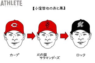 広島東洋カープ　小窪哲也　実使用　サイン入りバット 広島東洋カープ 小窪哲也 実使用 サイン入りバット